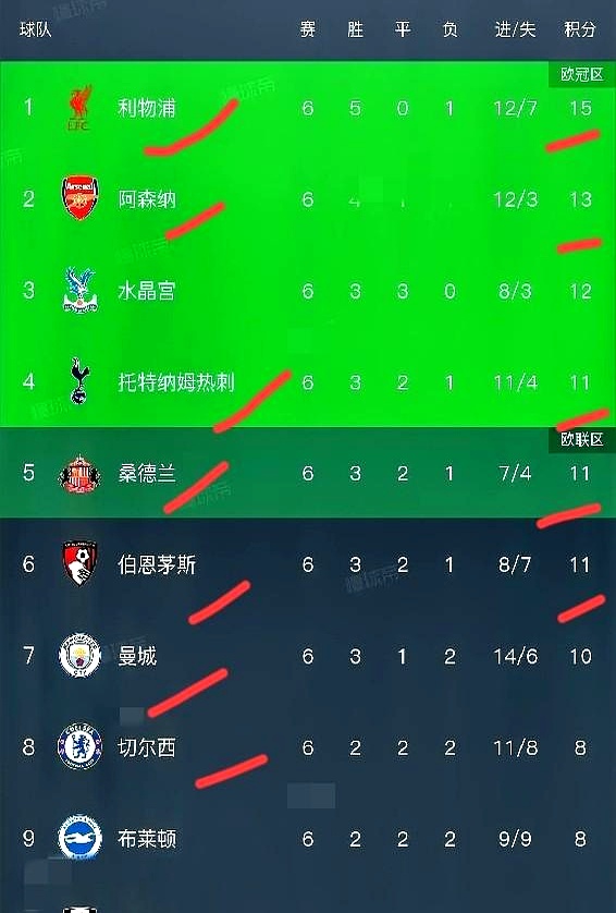 关于热刺主场不敌对手，积分榜略显不足的信息